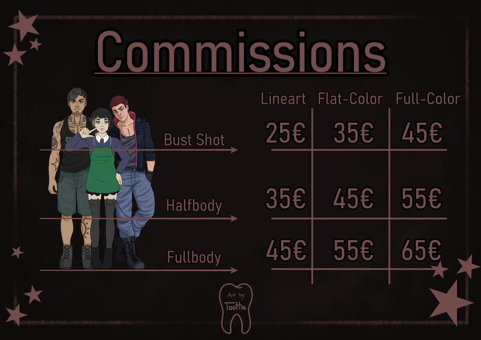 Commission Prices
